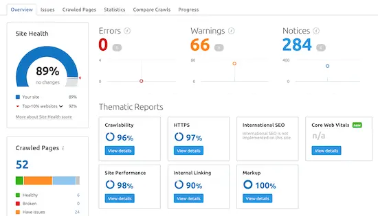 SEMrush For Advanced SEO Data