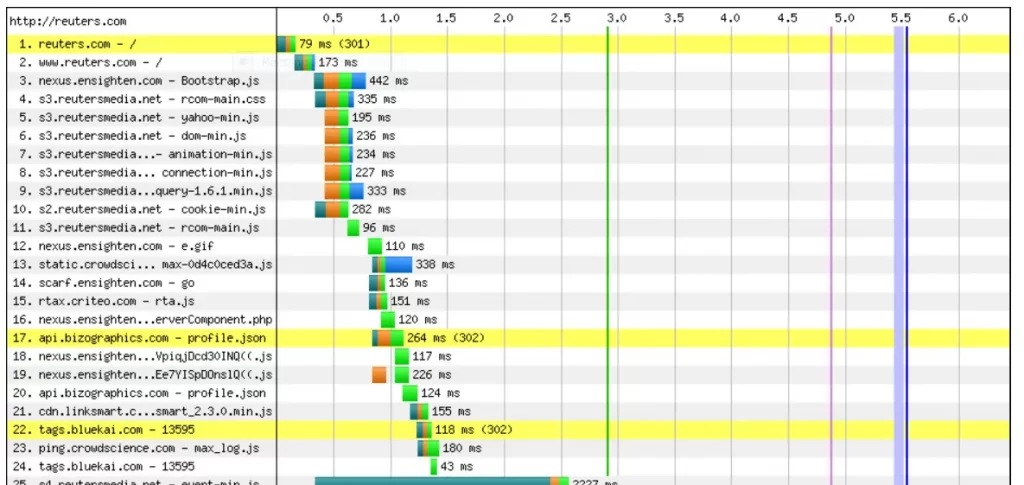 Waterfall Analysis