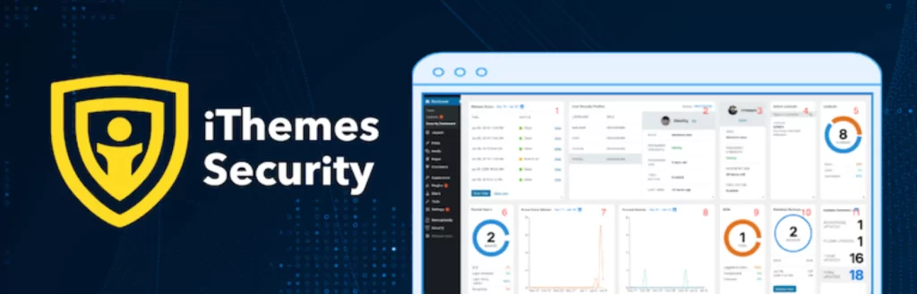ithemes security