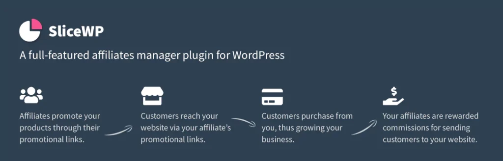 wordpress affiliates plugin